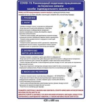 Плакат Рекомендации по безопасному снятию средств индивидуальной защиты  (синий)